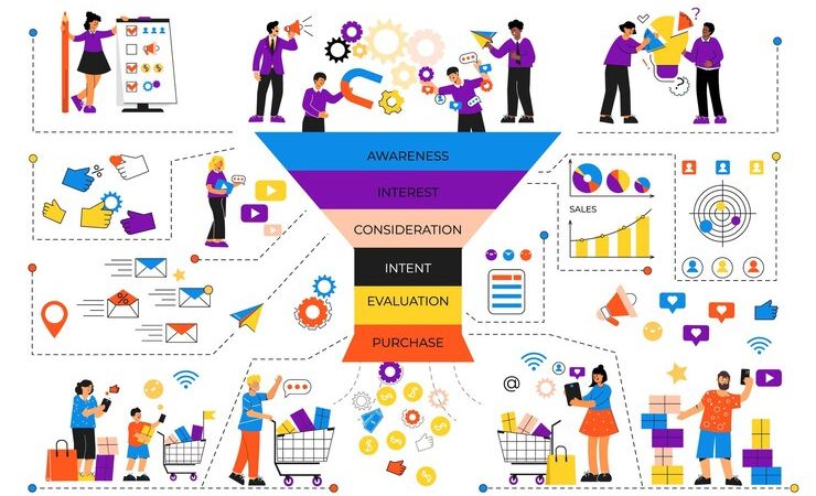 Affiliate Marketing Sales Funnels: Unleashing the Power of Structured Marketing for Affiliate Success